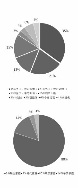 《未成年人沉迷手机网络游戏现象调查报告》公布 长期沉迷于手机网络游戏严重危害未成年人健康