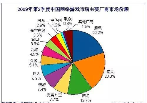 腾讯游戏重返帝国，游戏之王腾讯帝国的半条命